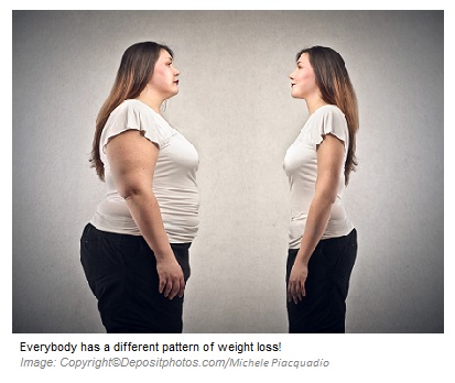 Patterns of weight loss 2 Canadian Academy of Sports Nutrition caasn