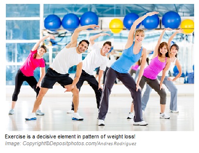 Patterns of weight loss 3 Canadian Academy of Sports Nutrition caasn